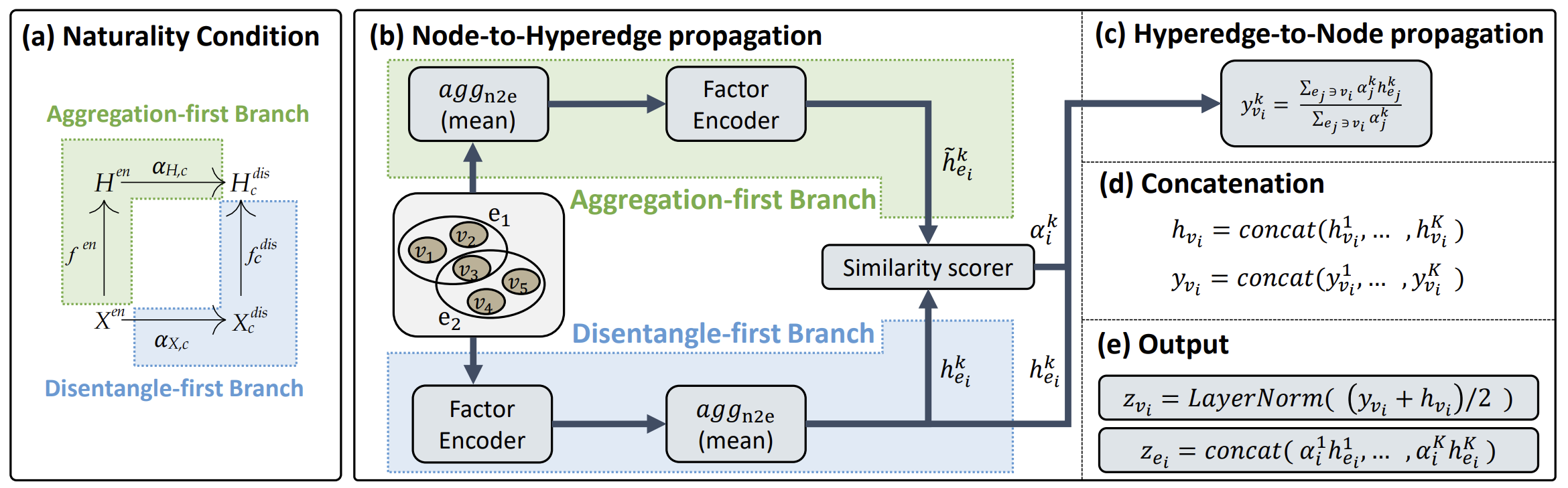 fig_hypergraph.png